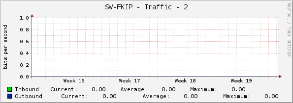 SW-FKIP - Traffic - 2