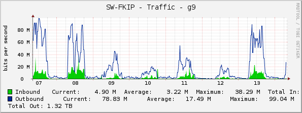 SW-FKIP - Traffic - g9