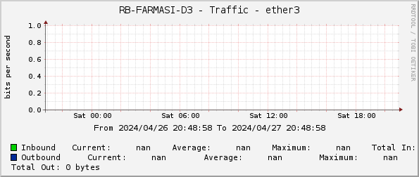 RB-FARMASI-D3 - Traffic - ether3