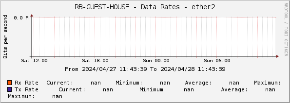 RB-GUEST-HOUSE - Data Rates - ether2