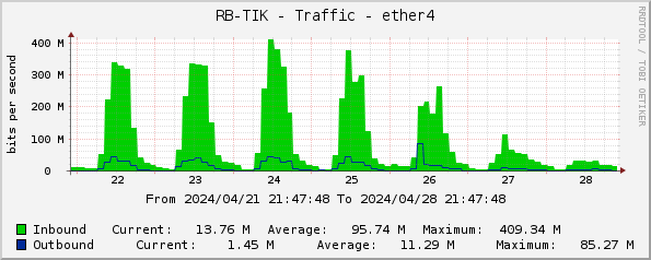 RB-TIK - Traffic - ether4