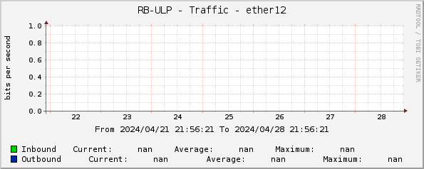 RB-ULP - Traffic - ether12