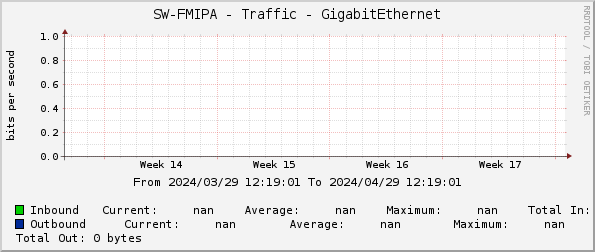 SW-FMIPA - Traffic - |query_ifName|