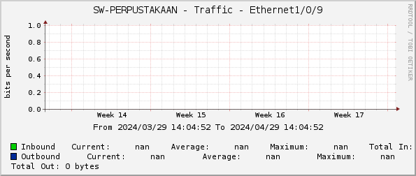 SW-PERPUSTAKAAN - Traffic - |query_ifName|