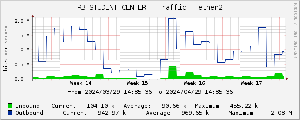RB-STUDENT CENTER - Traffic - ether2