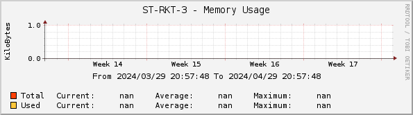 ST-RKT-3 - Memory Usage