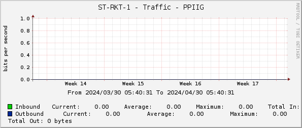 ST-RKT-1 - Traffic - LAB-THP
