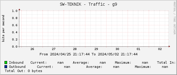 SW-TEKNIK - Traffic - g9