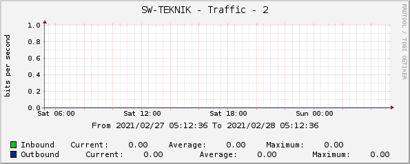 SW-TEKNIK - Traffic - 2