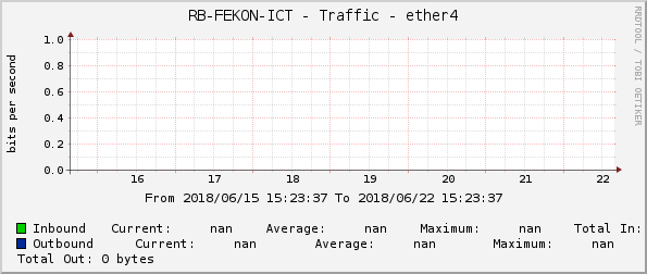 RB-FEKON-ICT - Traffic - ether4