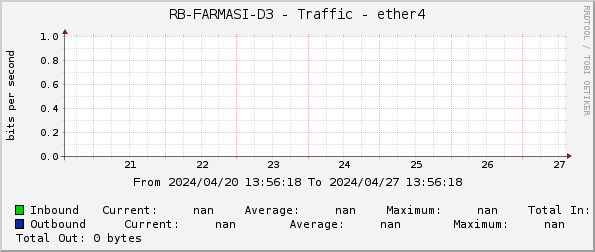 RB-FARMASI-D3 - Traffic - ether4