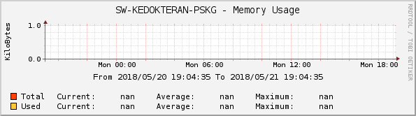 RB-KEDOKTERAN-PSKG - Memory Usage