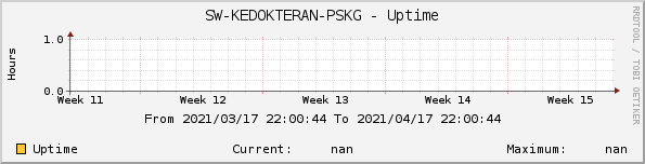 SW-KEDOKTERAN-PSKG - Uptime