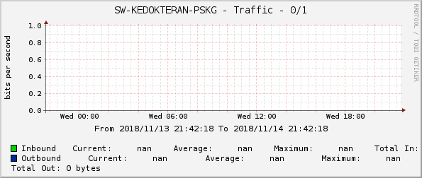 RB-KEDOKTERAN-PSKG - Traffic - ether1