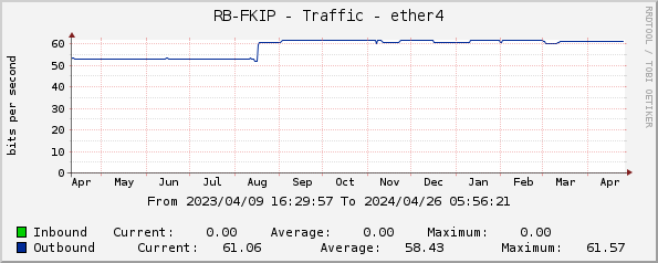 RB-FKIP - Traffic - ether4