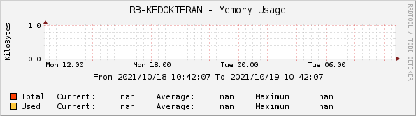 RB-KEDOKTERAN - Memory Usage