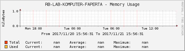 RB-LAB-KOMPUTER-FAPERTA - Memory Usage