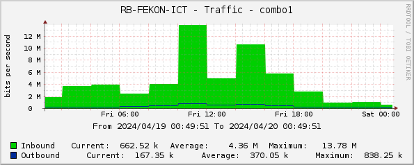 RB-FEKON-ICT - Traffic - combo1
