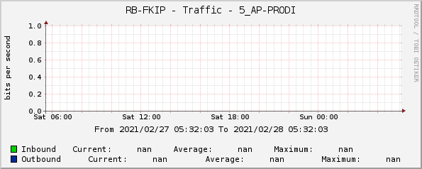 RB-FKIP - Traffic - 5_AP-PRODI