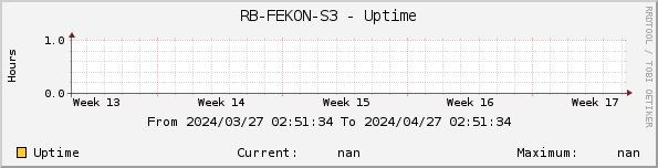 RB-FEKON-S3 - Uptime