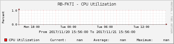 RB-FKTI - CPU Utilization