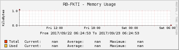 RB-FKTI - Memory Usage