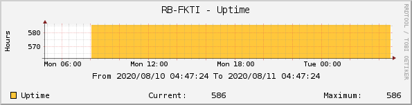 RB-FKTI - Uptime