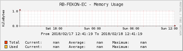 RB-FEKON-EC - Memory Usage