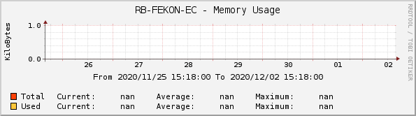 RB-FEKON-EC - Memory Usage