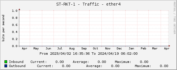 ST-RKT-1 - Traffic - ether4
