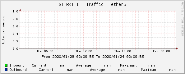 ST-RKT-1 - Traffic - ether5