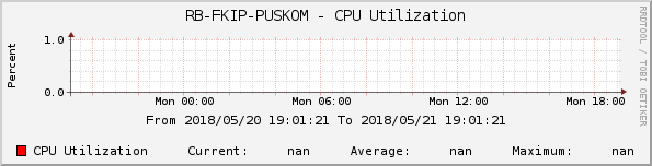 RB-FKIP-PUSKOM - CPU Utilization