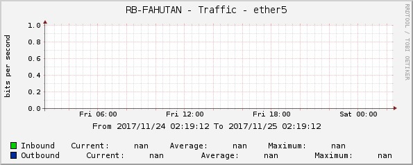 RB-FAHUTAN - Traffic - ether5