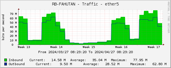 RB-FAHUTAN - Traffic - ether5