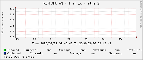 RB-FAHUTAN - Traffic - ether2