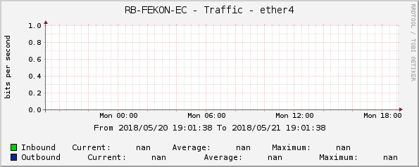 RB-FEKON-EC - Traffic - ether4