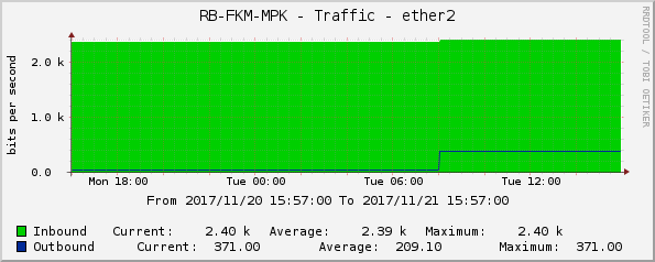 RB-FKM-MPK - Traffic - ether2