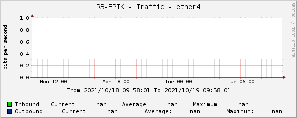RB-FPIK - Traffic - ether4