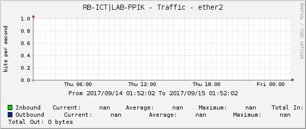 RB-ICT|LAB-FPIK - Traffic - ether2