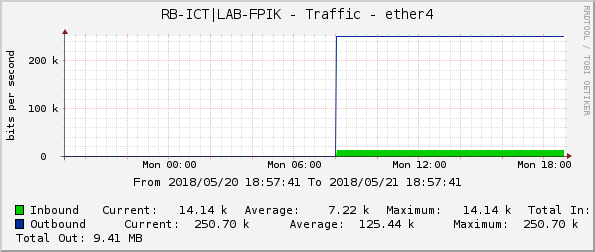 RB-ICT|LAB-FPIK - Traffic - ether4