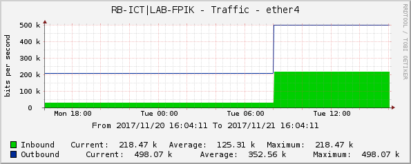 RB-ICT|LAB-FPIK - Traffic - ether4