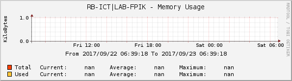 RB-ICT|LAB-FPIK - Memory Usage