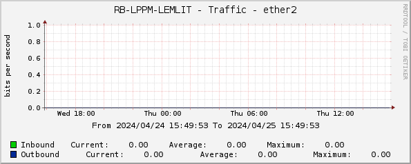 RB-LPPM-LEMLIT - Traffic - ether2
