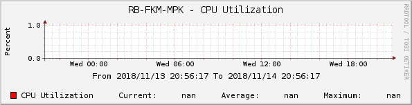 RB-FKM-MPK - CPU Utilization