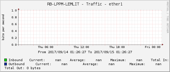 RB-LPPM-LEMLIT - Traffic - ether1