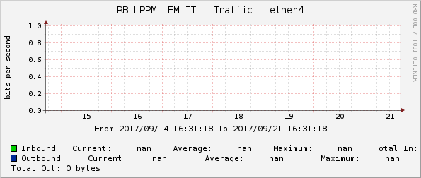 RB-LPPM-LEMLIT - Traffic - ether4