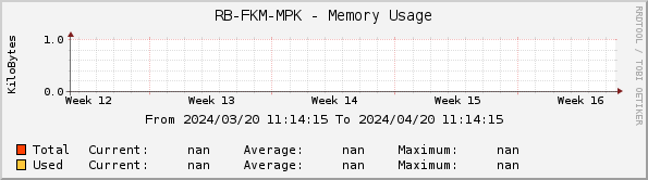 RB-FKM-MPK - Memory Usage