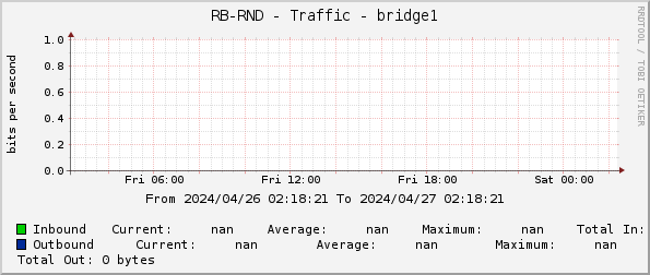 RB-RND - Traffic - 0/13
