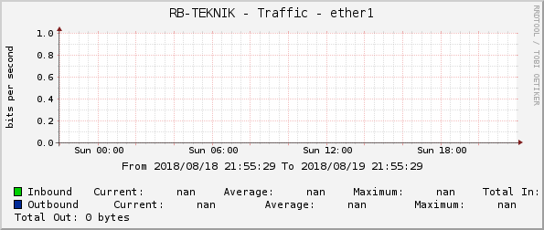 RB-TEKNIK - Traffic - ether1