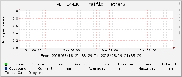 RB-TEKNIK - Traffic - ether3